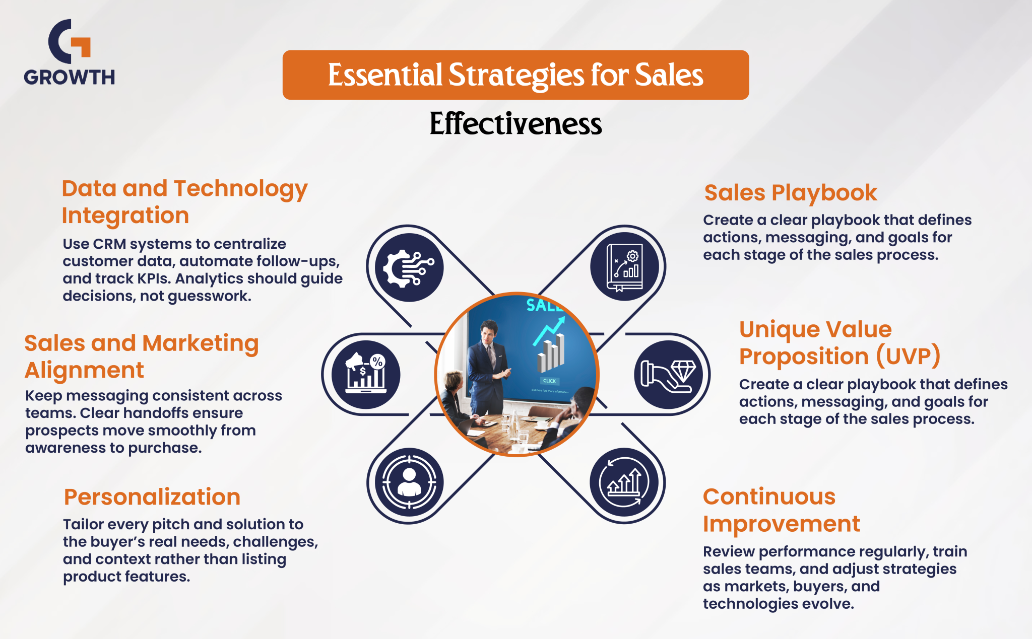 Effective Sales Process in Manufacturing [8 Proven Steps]